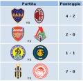 pronostici